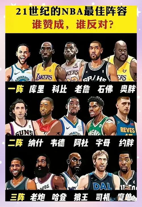 nba各个球队最佳阵容名单