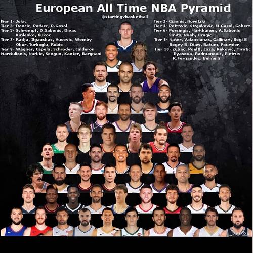 nba最受欢迎球星排名