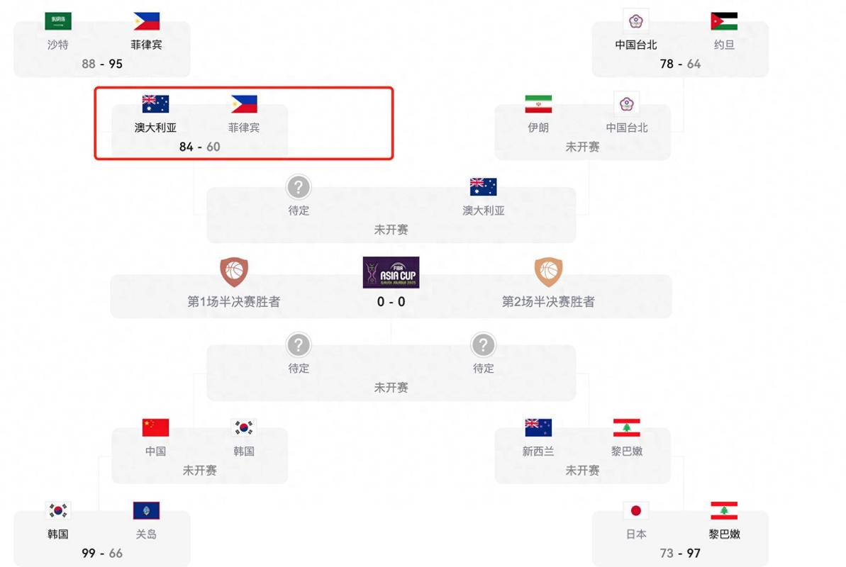 韩日世界杯中国阵容