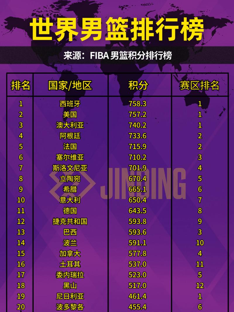 全球篮球联赛排名前十