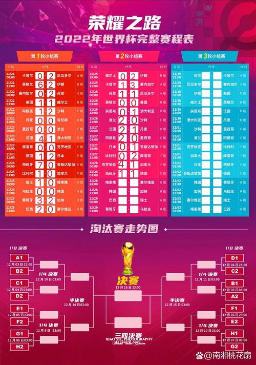 加纳2022年世界杯阵容表