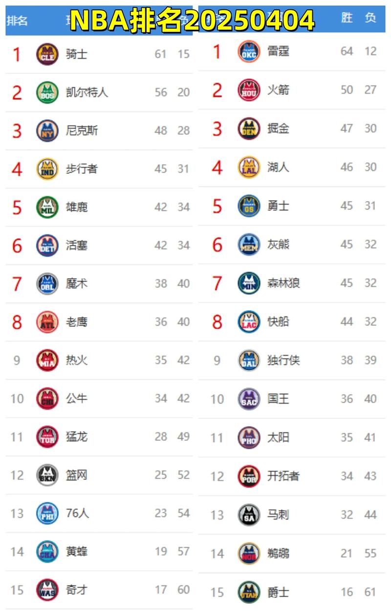 篮球球星排名前十名