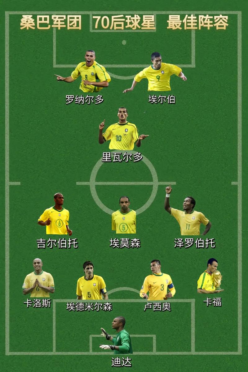 巴西世界杯荷兰队阵容名单