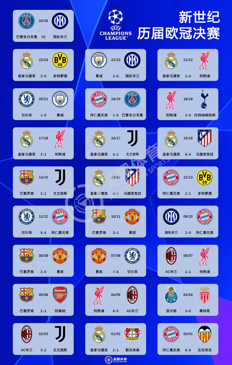 2021欧洲杯第一轮比分表