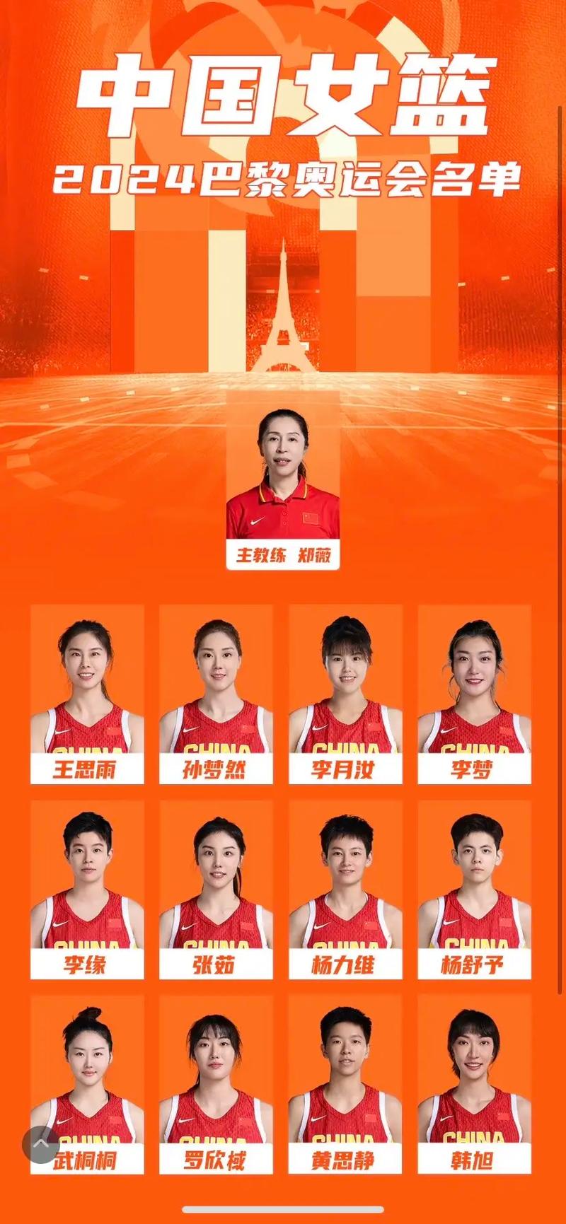 历届奥运会篮球冠军成员介绍