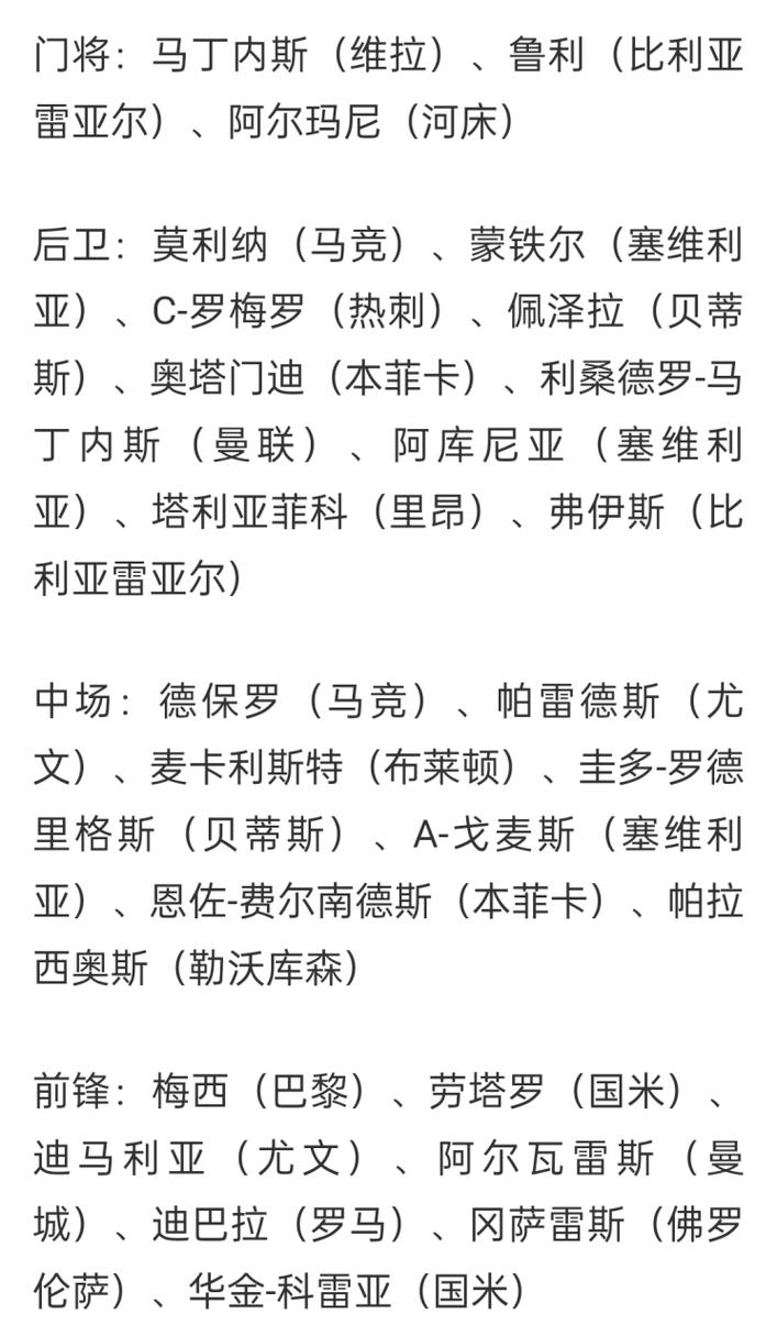 1978年世界杯阿根廷大名单