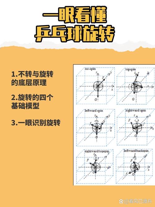 乒乓球如何打出弧圈球