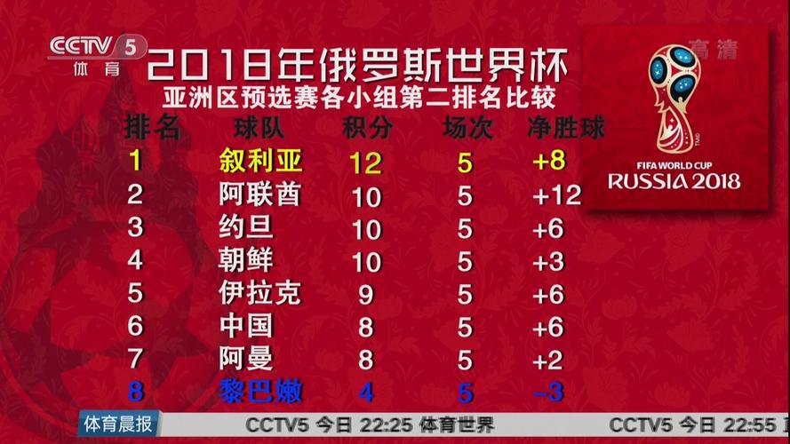 俄罗斯男足世界排名最新排名第几