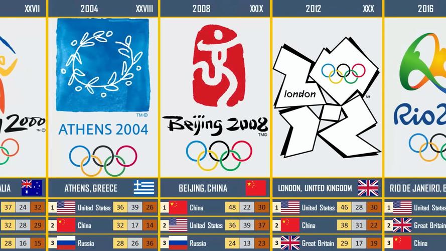 夏季奥运会的全称是什么