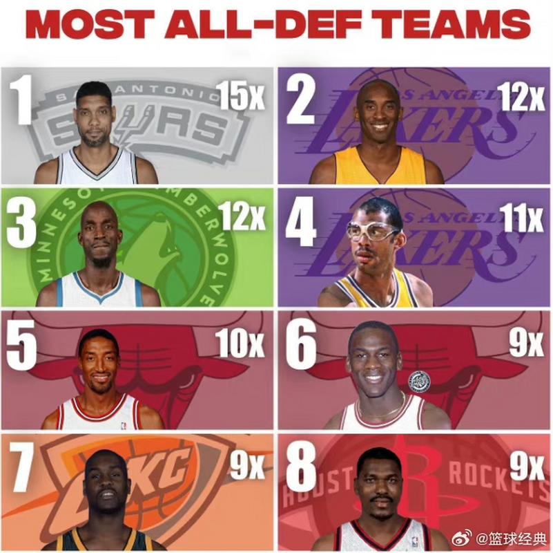 nba最佳防守球员家族是谁