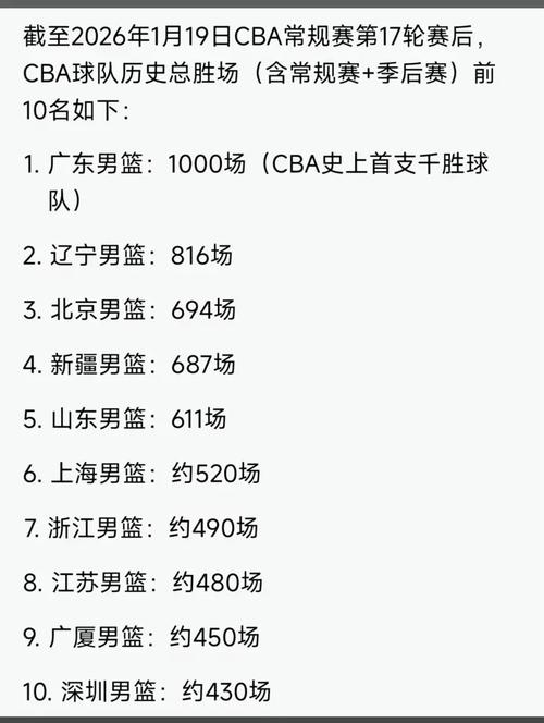 CBA排名第一是谁