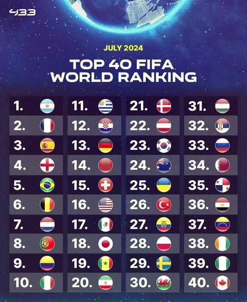 世界杯的球队有哪些名字