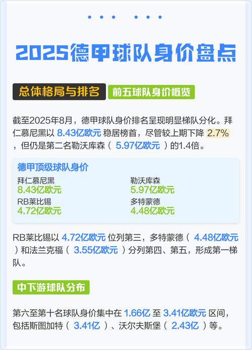 德甲球队最新身价排名