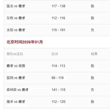 猛龙VS奇才比分预测分析