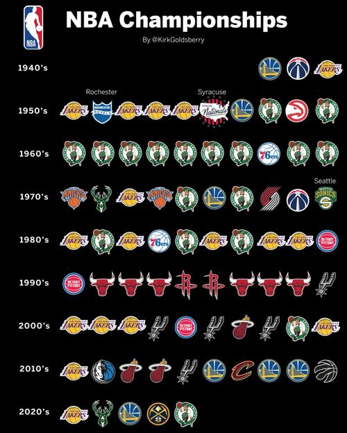 2010nba mvp排行榜前十