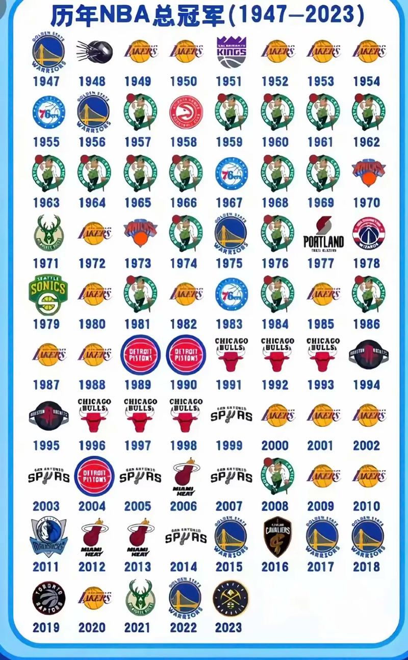 nba各国球员名单及简介