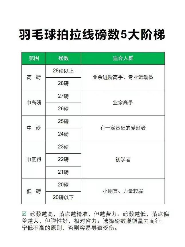 羽毛球磅数一般多少