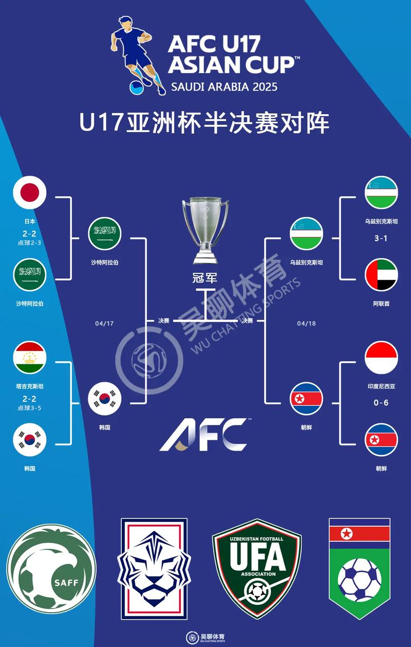 2006韩国世界杯战绩表