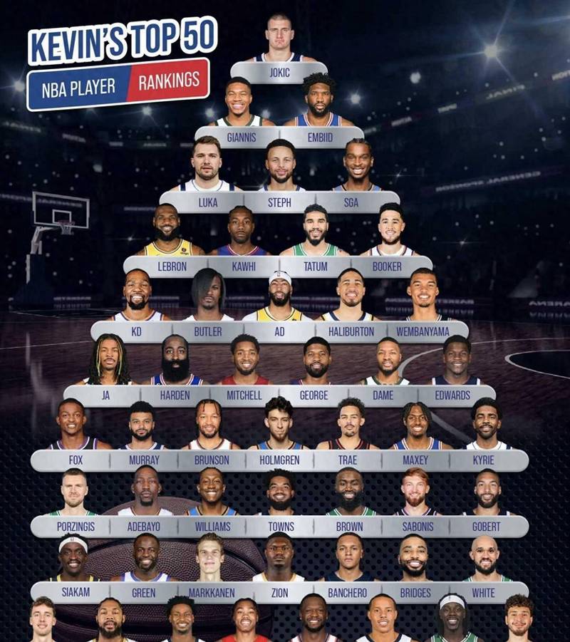 每年nba全明星有多少人