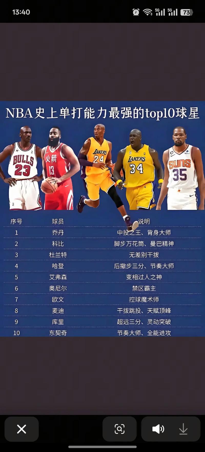 最强nba篮板球最好的球员推荐