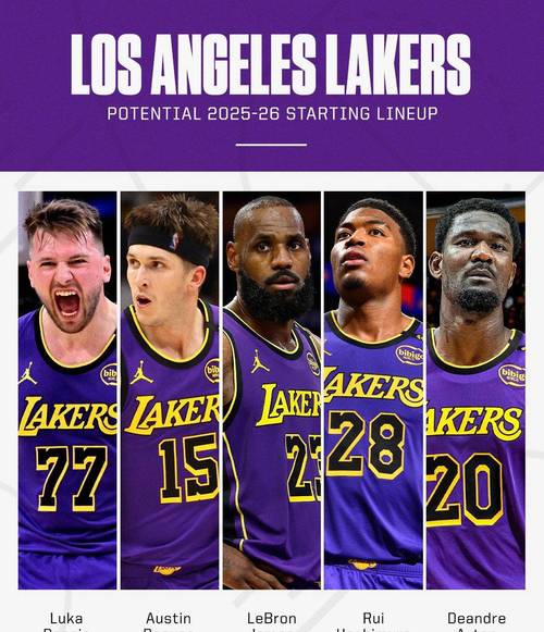 湖人队史最强球员是谁