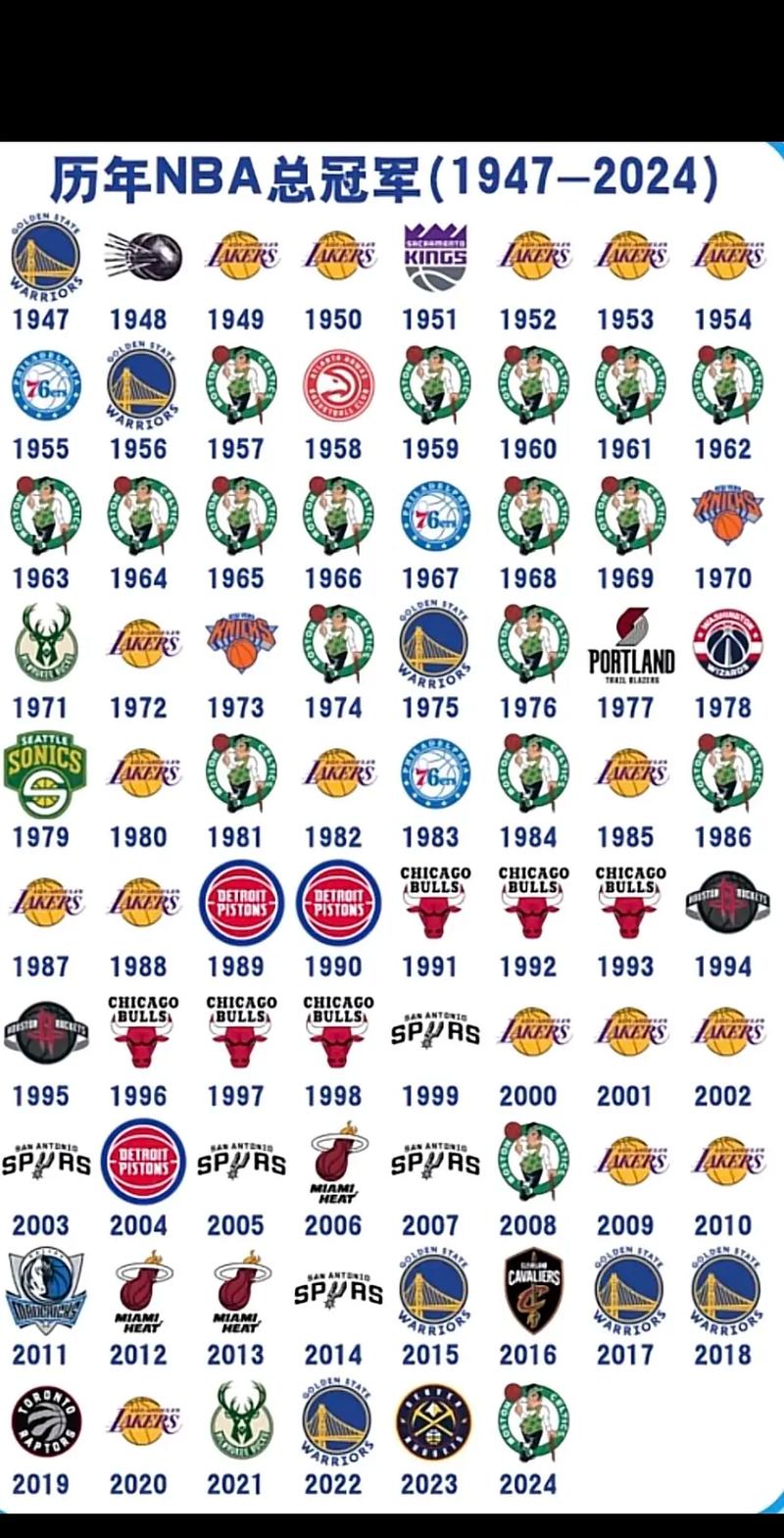 nba夺冠年份表