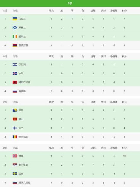英格兰队积分