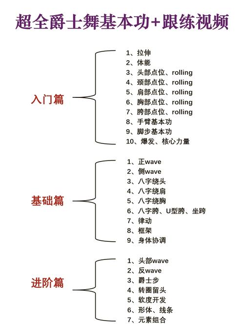 学爵士舞的几个阶段