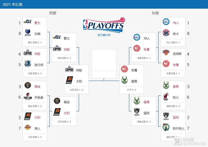 2020nba常规赛开赛时间表