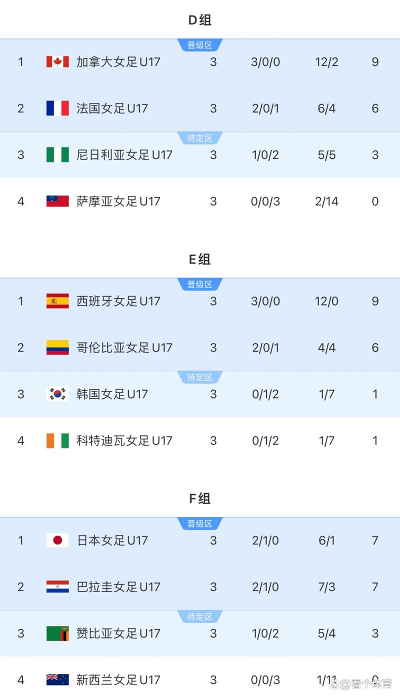 女足世界杯队员名单表