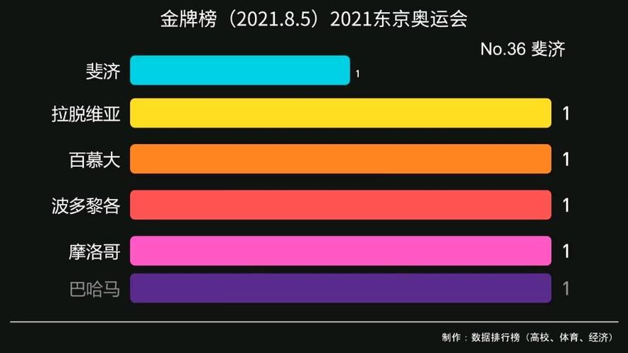 今天东京奥运会产生几枚金牌了