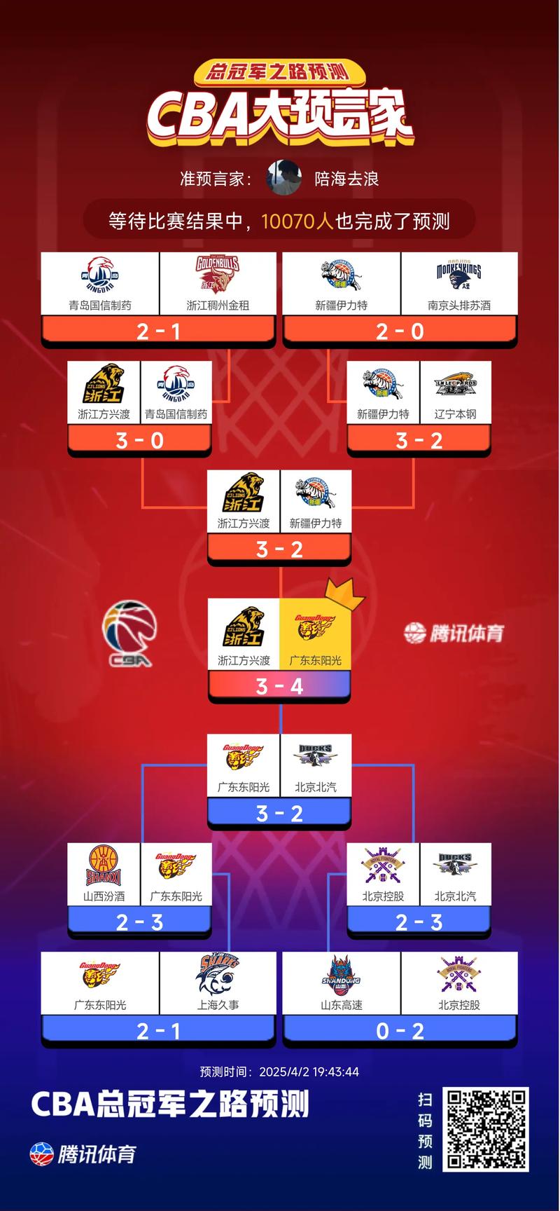 cba扣篮大赛几号开始