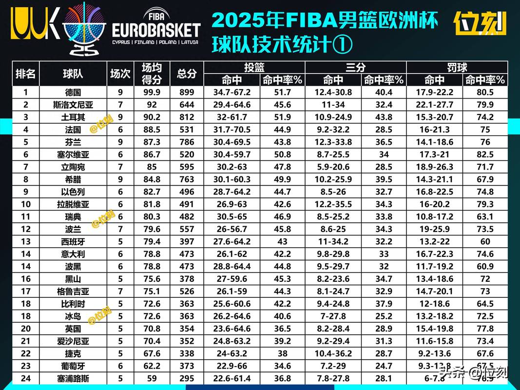 nba赛季数据排行榜