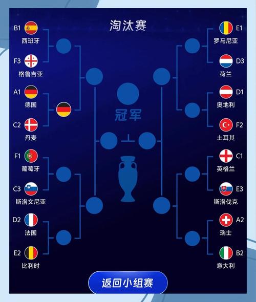 欧洲杯16强出来了吗