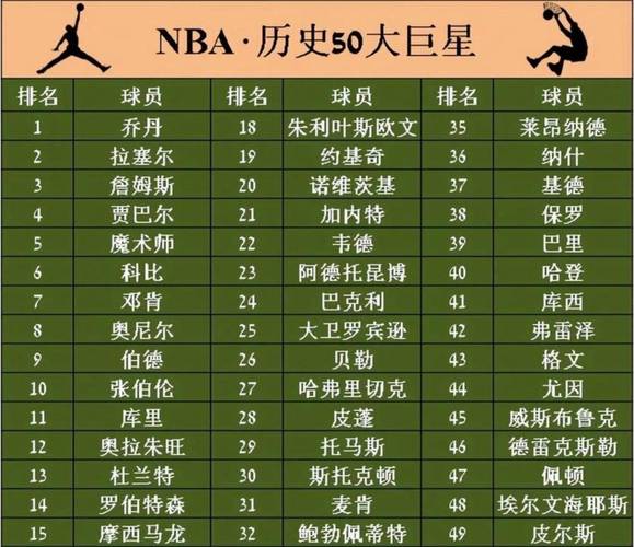 nba最新七大纪录是谁