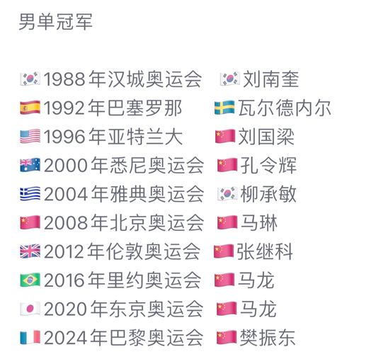 中国女子乒乓球奥运会冠军获得者名单