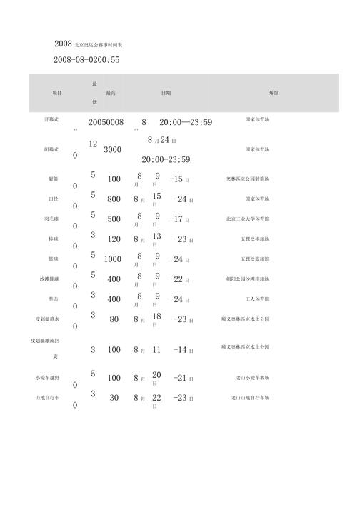 北京奥运会开几天