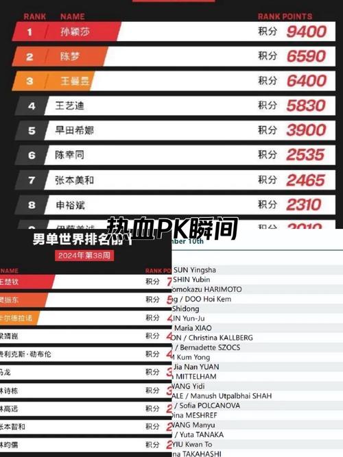 乒乓球世界排名第一最久的