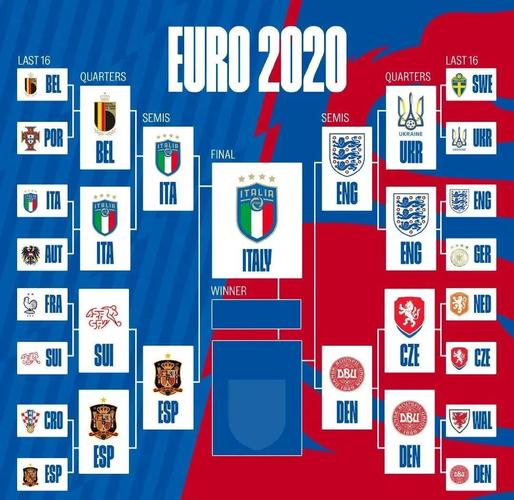 欧洲杯决赛情况