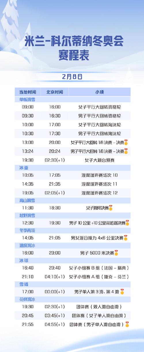 冬奥会历时多少天结束