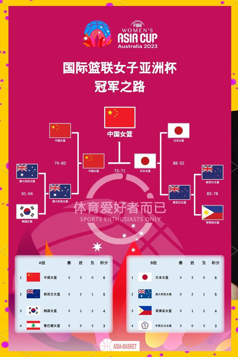 2022女篮世界杯几点开始