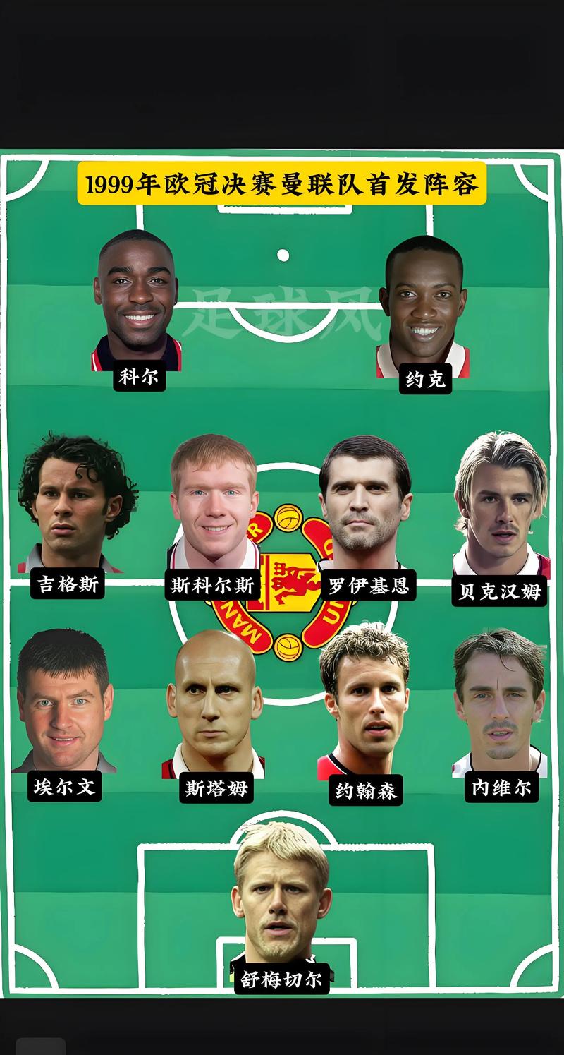 08欧冠决赛曼联阵容