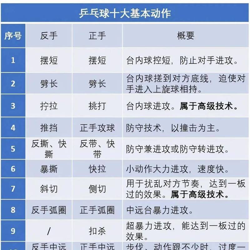 乒乓球怎么打的最猛