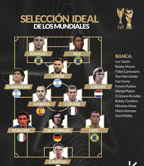 西班牙世界杯大赛门将名单公布