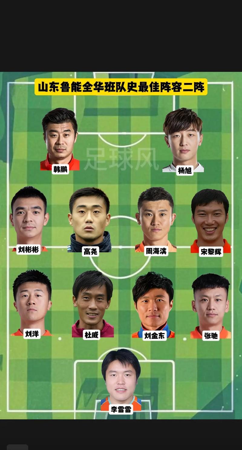 鲁能乒乓球运动员名单