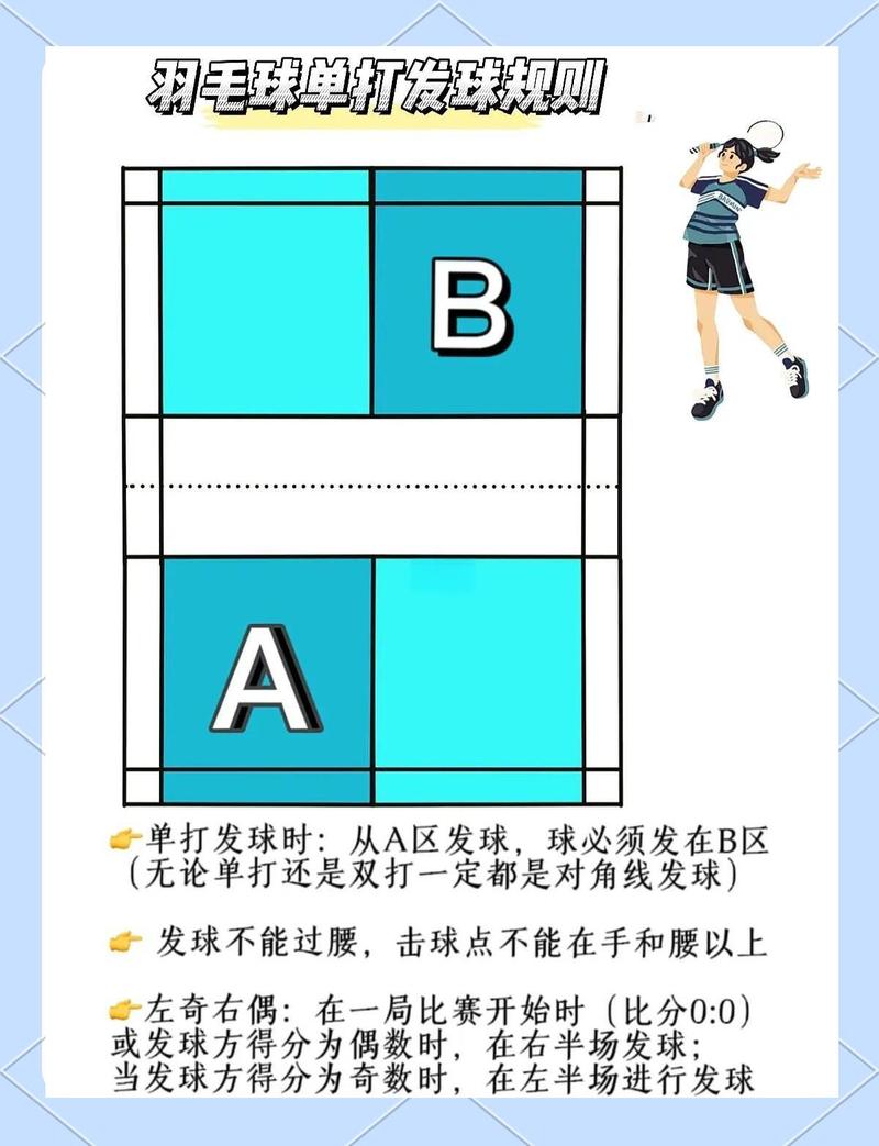 羽毛球裁判工作流程