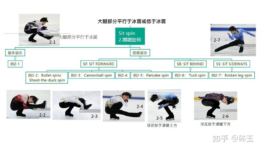 学花样滑冰需要准备什么