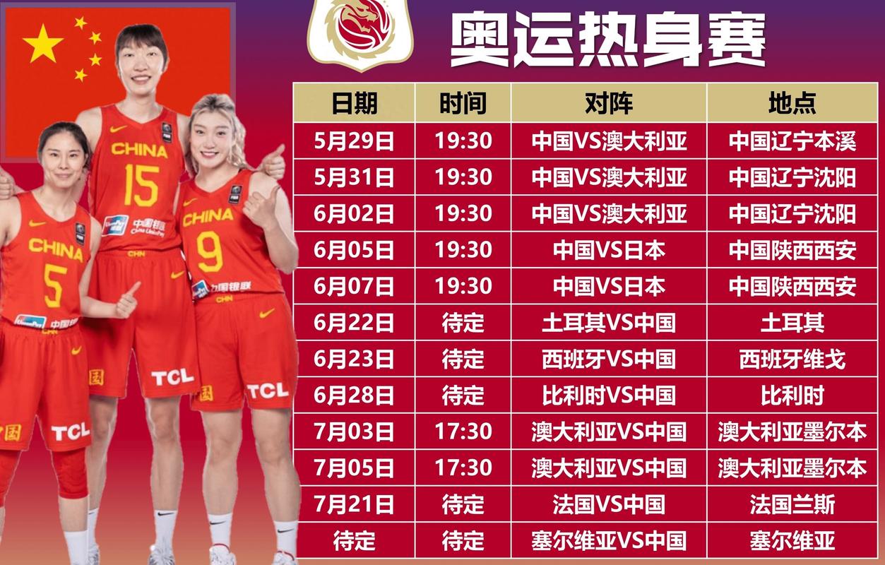 中国女篮历届世界杯排名表