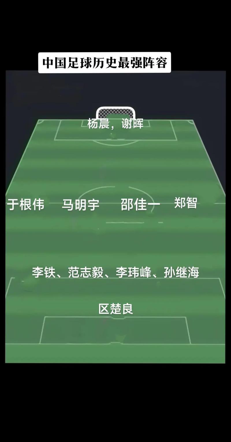 中国队2002世界杯出场名单