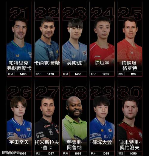 东京奥运会乒乓球男团决赛参赛名单